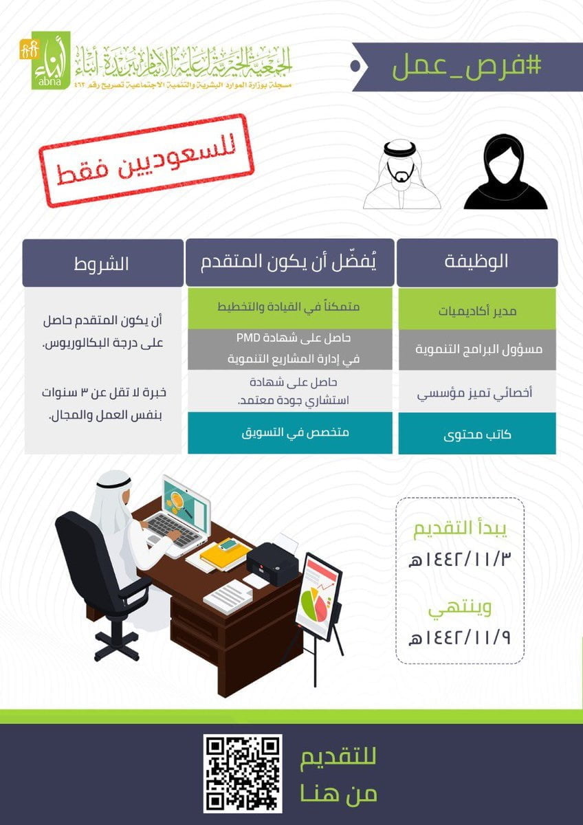 4 وظائف شاغرة للجنسين لدى الجمعية الخيرية لرعاية الأيتام ببريدة أبناء 4 4 وظائف شاغرة للجنسين لدى الجمعية الخيرية لرعاية الأيتام ببريدة أبناء 3