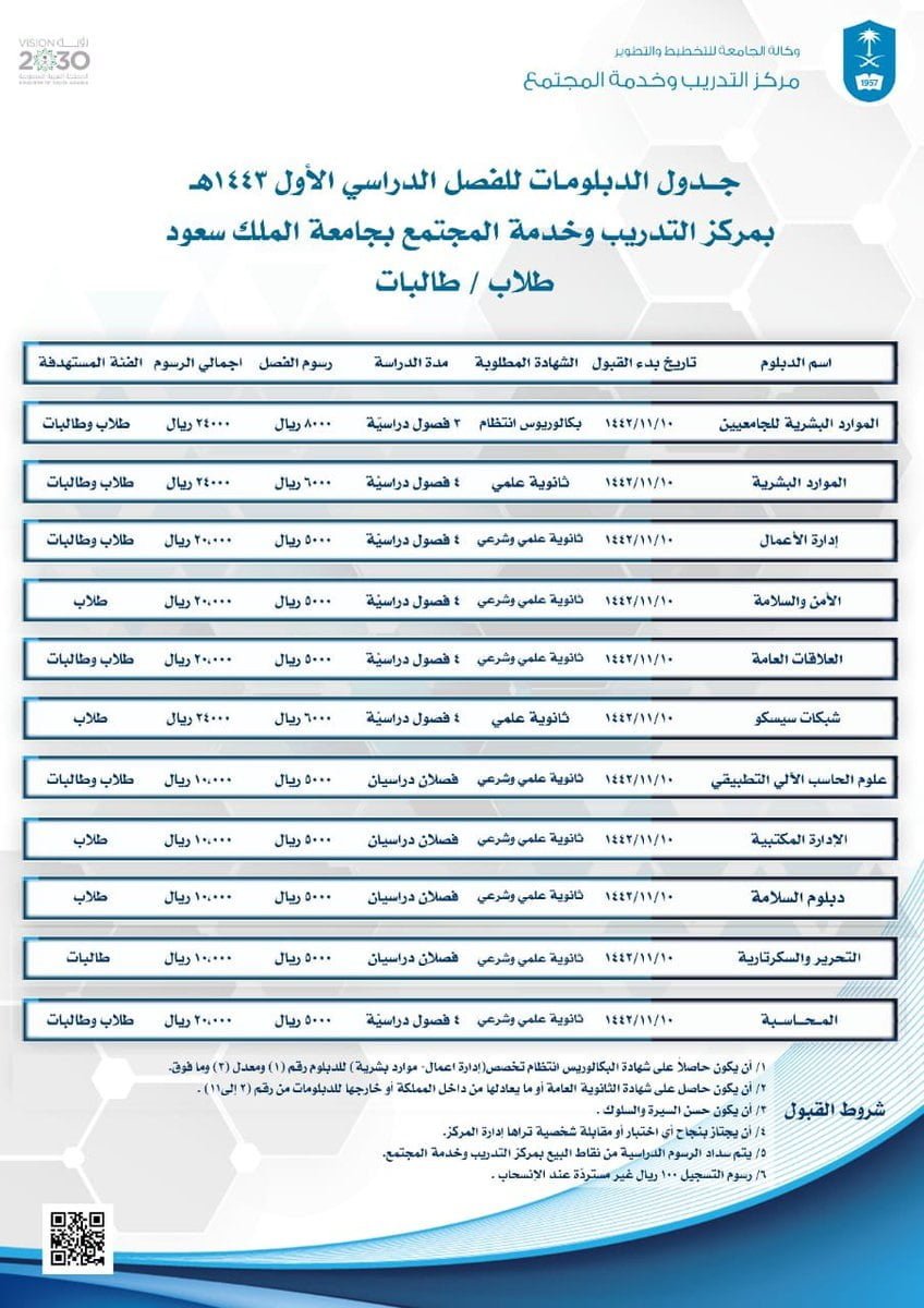موعد التسجيل في برامج الدبلومات للفصل الدراسي الأول 1443هـ لدى جامعة الملك سعود 4 موعد التسجيل في برامج الدبلومات للفصل الدراسي الأول 1443هـ لدى جامعة الملك سعود 3