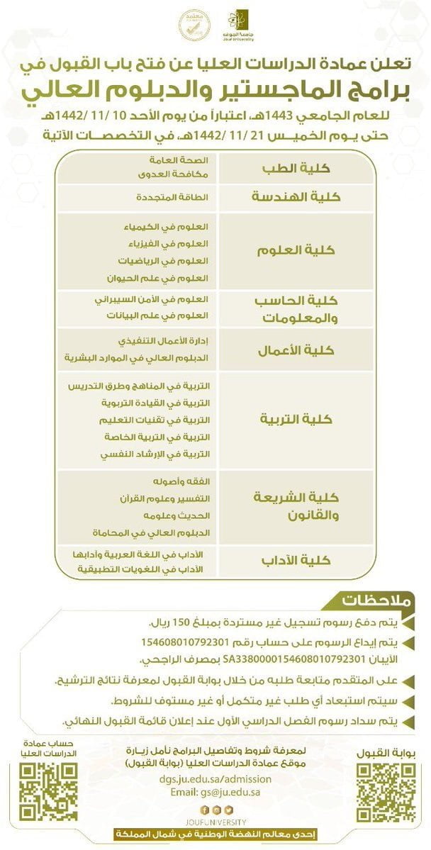 Ù…ÙˆØ¹Ø¯ ÙØªØ­ Ø¨Ø§Ø¨ Ø§Ù„Ù‚Ø¨ÙˆÙ„ ÙÙŠ Ø¨Ø±Ø§Ù…Ø¬ Ø§Ù„Ø¯Ø±Ø§Ø³Ø§Øª Ø§Ù„Ø¹Ù„ÙŠØ§ 1443Ù‡Ù€ Ù„Ø¯Ù‰ Ø¬Ø§Ù…Ø¹Ø© Ø§Ù„Ø¬ÙˆÙ Ø¬Ø¯ÙŠØ¯ ÙˆØ¸Ø§Ø¦Ù Ø§Ù„Ø³Ø¹ÙˆØ¯ÙŠØ©