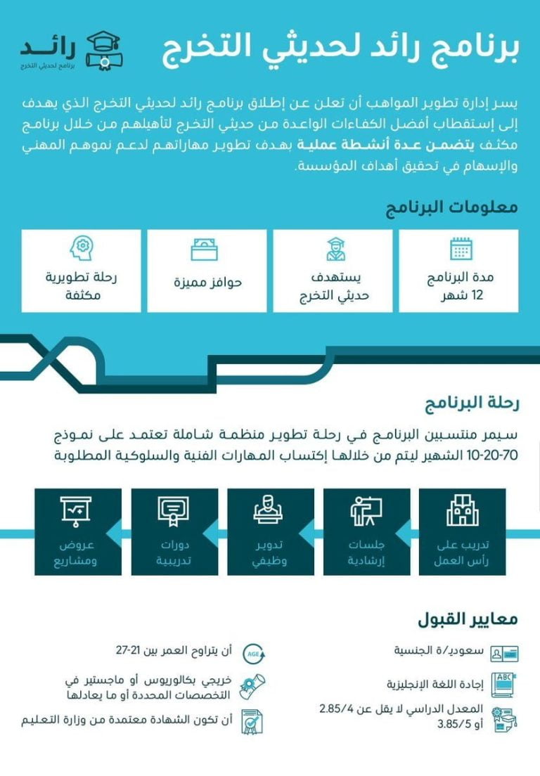 بدء التقديم في برنامج رائد لحديثي التخرج لدى البريد السعودي سبل جديد