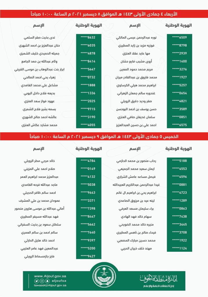 إعلان عن أسماء المرشحين والمرشحات لوظائفها عبر جدارة لدى إمارة منطقة الجوف 5